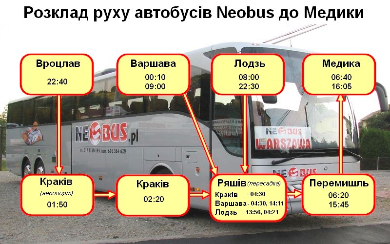 Розклад руху автобусів Neobus до села Медика