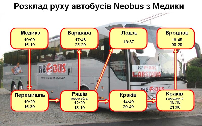 Розклад руху автобусів Neobus з Медики