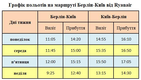 Розклад польотів Ryanair на маршруті Київ-Берлін-Київ