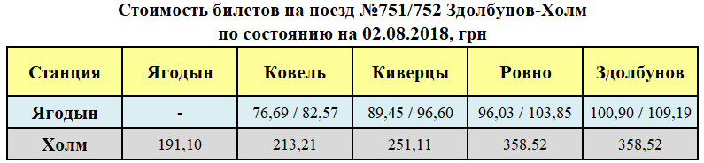Стоимость билетов на поезд № 751/752 Здолбунов-Холм по состоянию на 02.08.2018