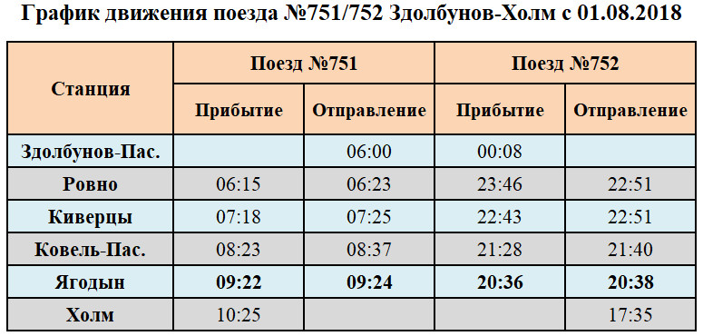 График движения поезда №751 / 752 Здолбунов-Хелм с 01.08.2018