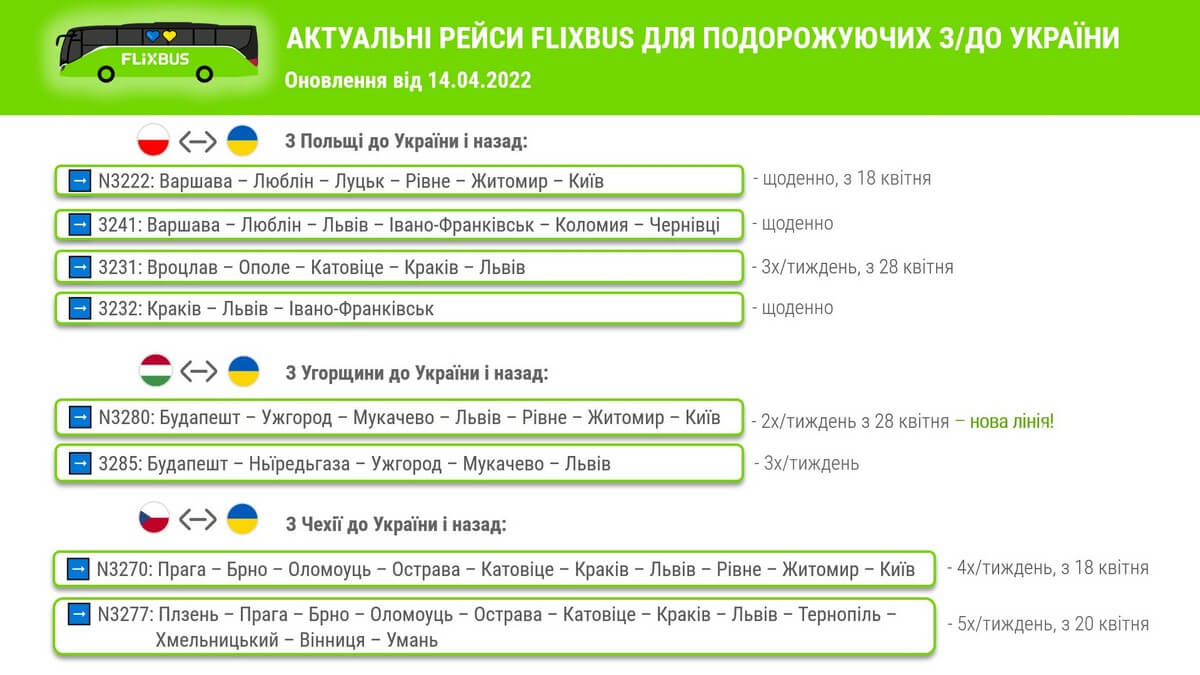 актуальний розклад FlisBus з України станом на 14.04.2022