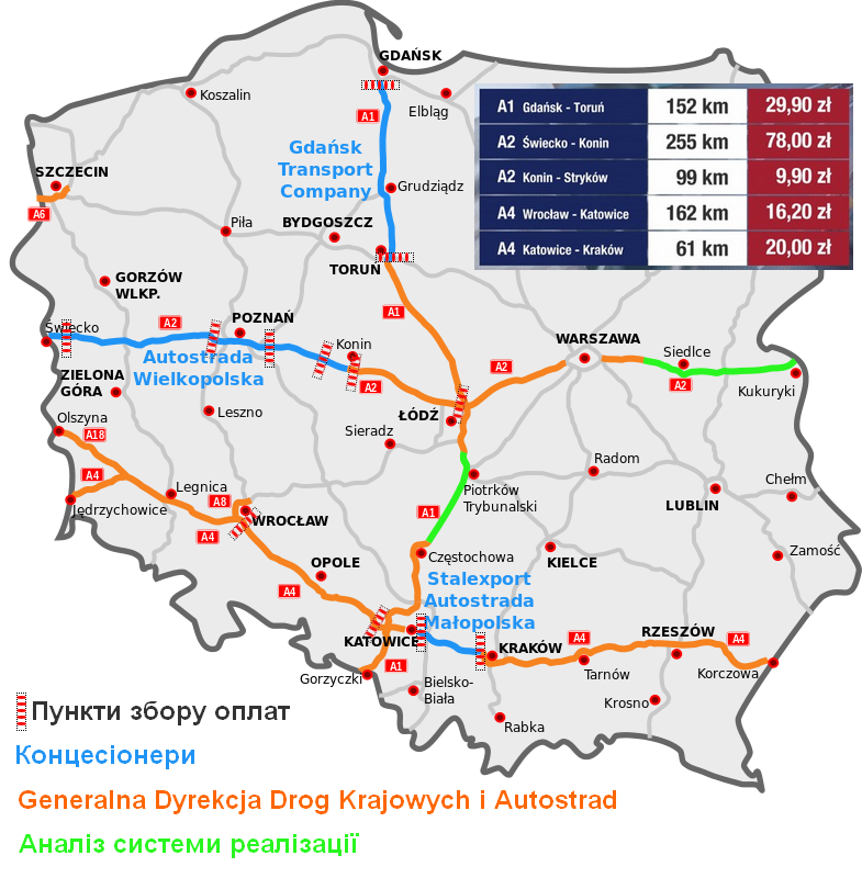 Вартість проїзду автобанами Польщі