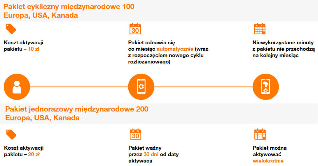 Orange предлагает два пакета для звонков в Украину