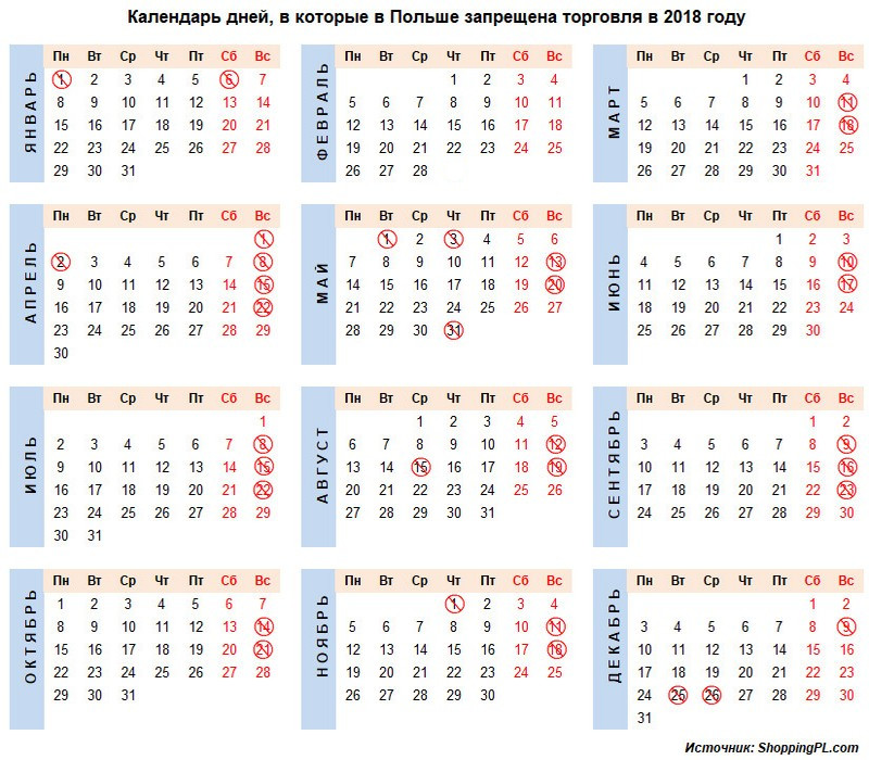 Календарь с днями когда в Польше запрещена торговля