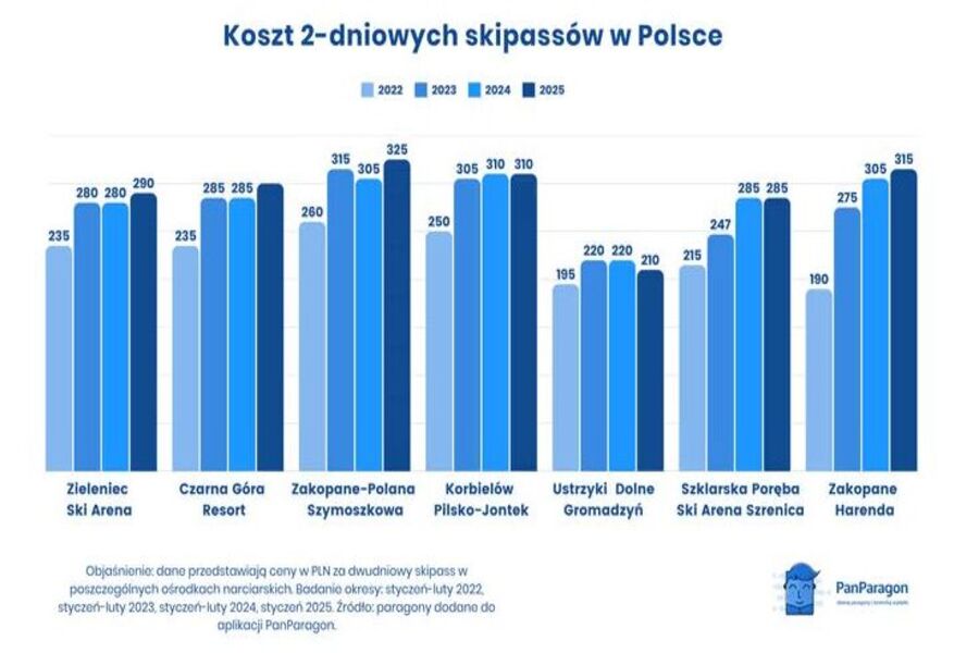 Инфографика цен