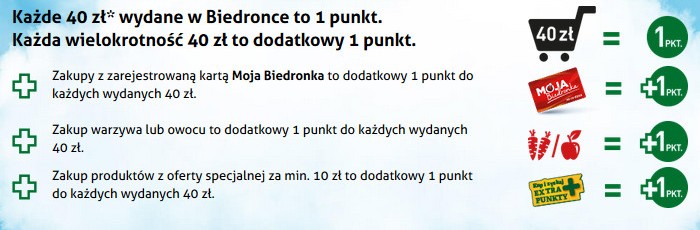 Условия начисления бонусов во время акции Gang Słodziaków от Biedronka
