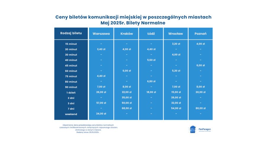 Звичайні квитки