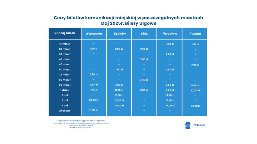 Пільгові квитки