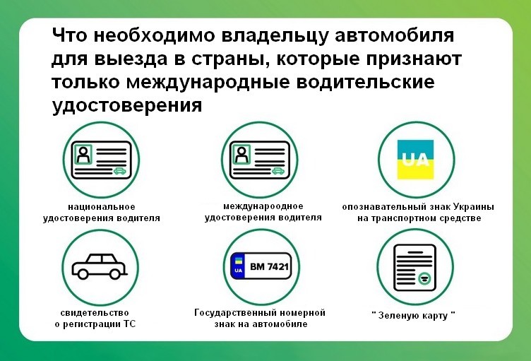 Документы на пересечение границы на авто