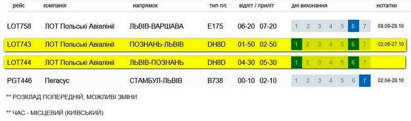 Расписание полетов на маршруте Львов-Познань