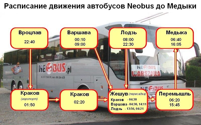 Расписание движения автобусов Neobus в село Медика