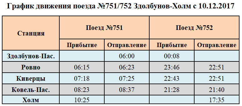 График движения поезда №751/752 Здолбунов-Холм с 10.12.2017