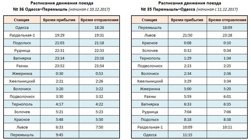 Расписание движения поезда №35/36 Одесса-Перемышль