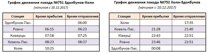 Расписание движения поезда №751/752 Здолбунов-Холм с 10.12.2017