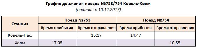 Расписание движения поезда №753/754 Ковель-Холм с 10.12.2017