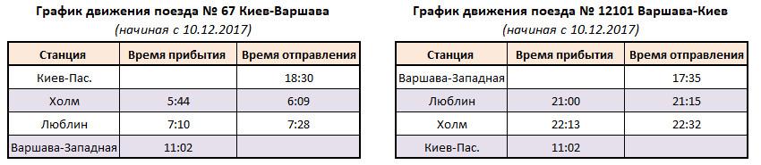 Расписание движения поезда Киев-Варшава