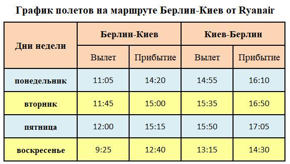 Расписание полетов Ryanair на маршруте Киев-Берлин-Киев