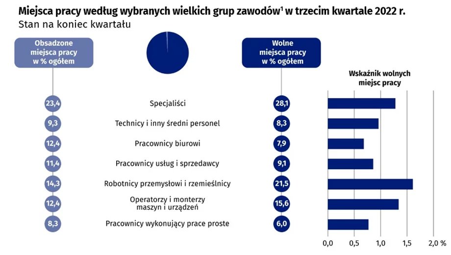 свободные вакансии в Польше