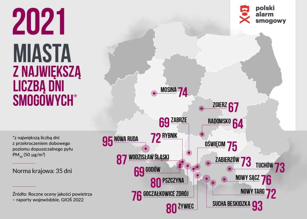 Карта городов Польши, которые загрязнены смогом