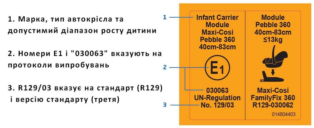 етикетка автокрісла яке відповідає стандарту R129