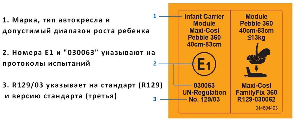 Образец этикетки автокресла, соответствующего стандарту R129