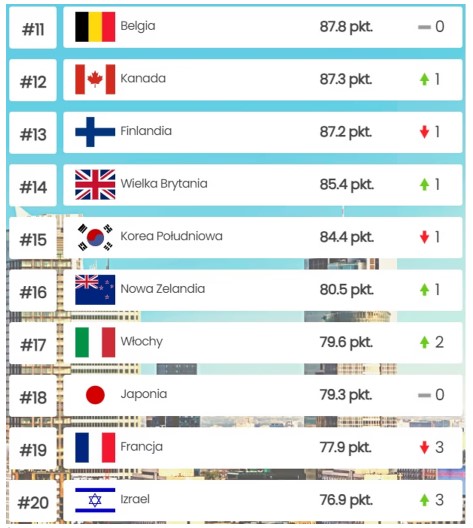 індекс країн