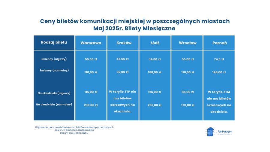 Місячні квитки