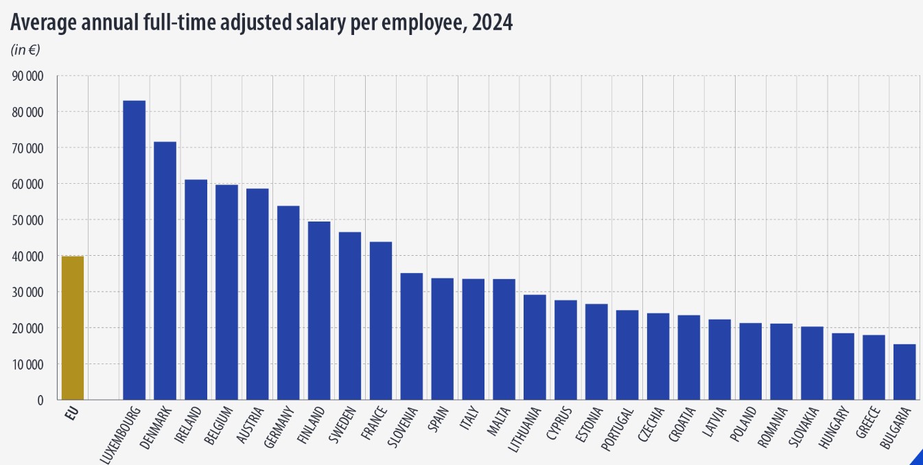 дані по зарплатах