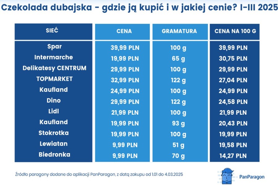 Инфографика