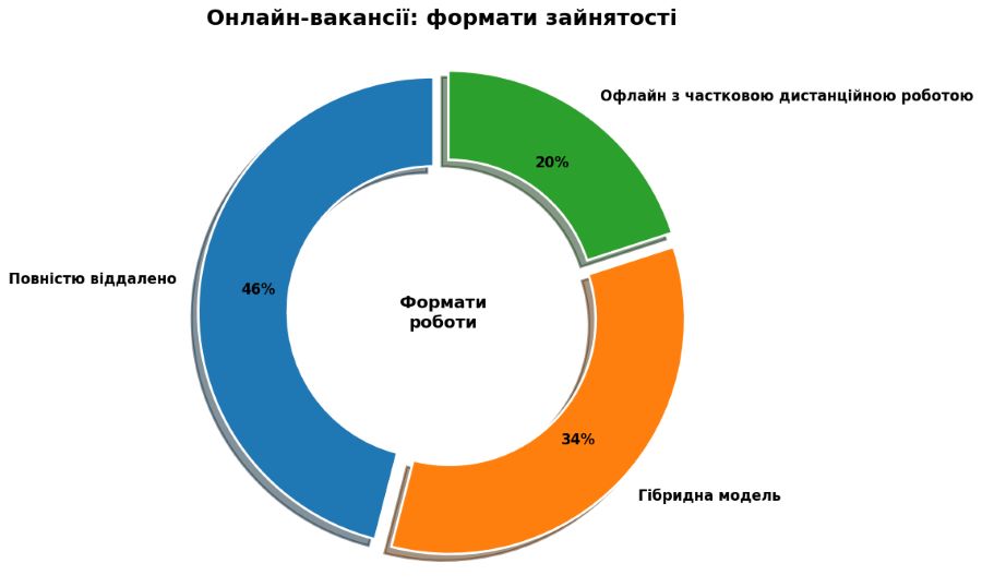 Инфографика