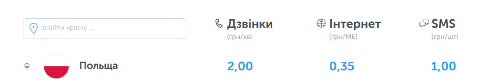 Тарифи на дзвінки в роумінгу від Kyivstar