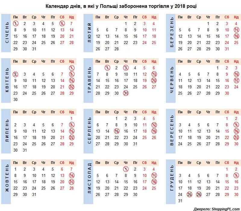 Календар із забороненими днями для торгівлі в Польщі