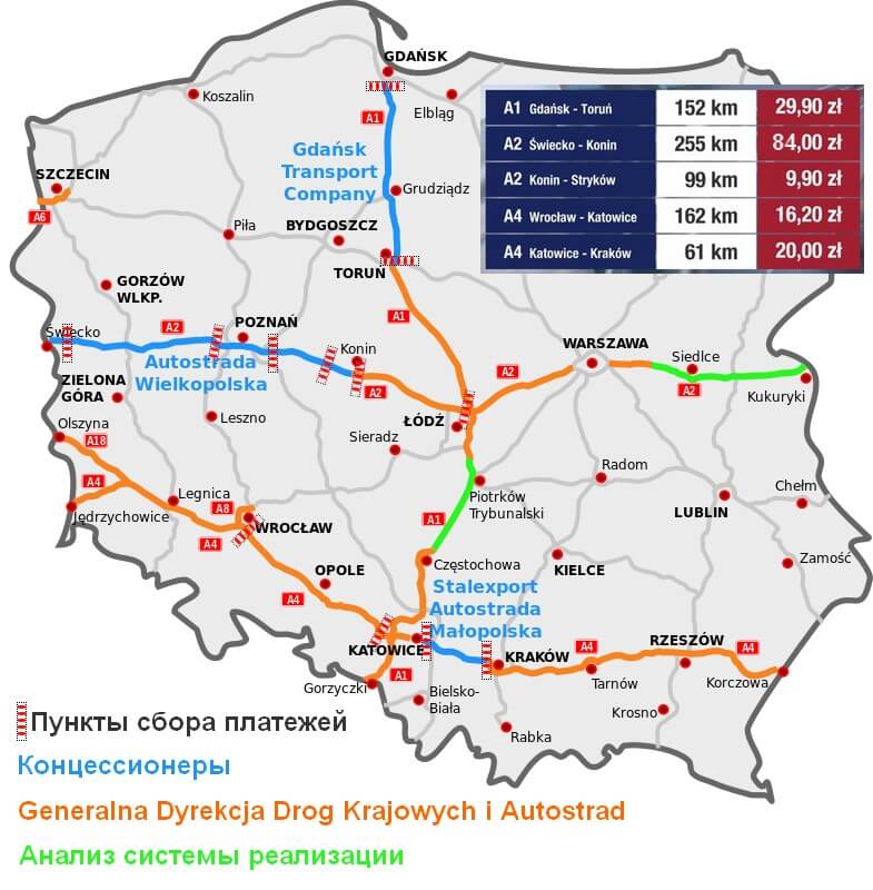 Стоимость проезда по автобанам Польши
