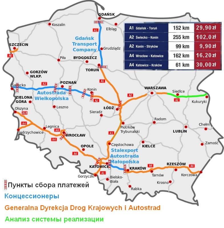 Стоимость проезда по автобанам Польши