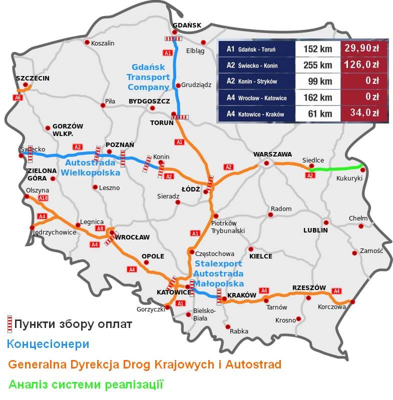 Вартість проїзду автобанами Польщі