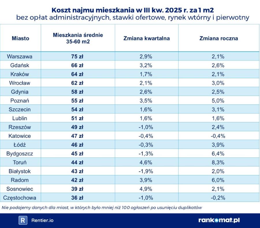 Оренда квартири