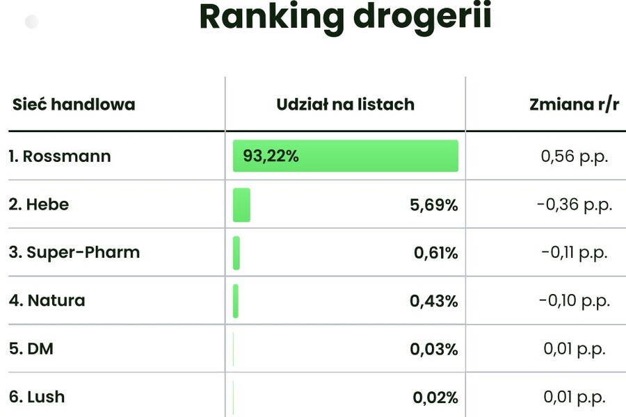 рейтинг магазинів