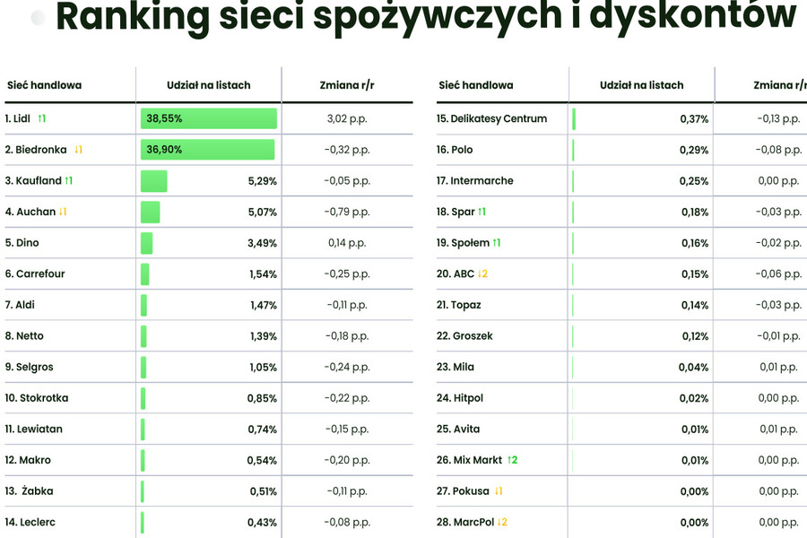 рейтинг магазинов