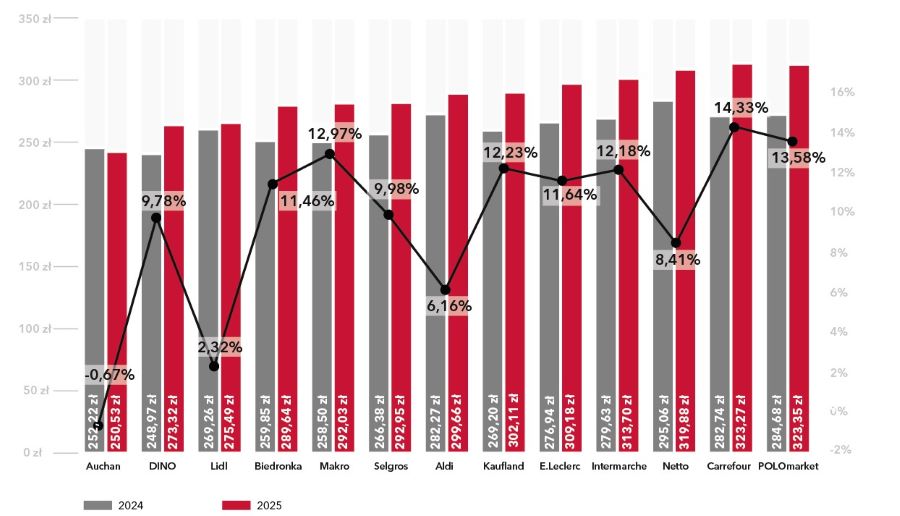 порівняння цін