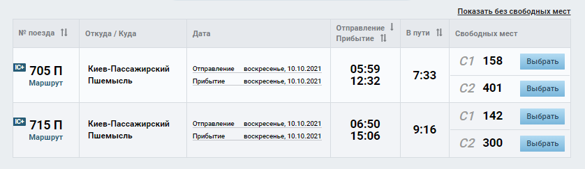 расписание поездов Киев-Пшемысль