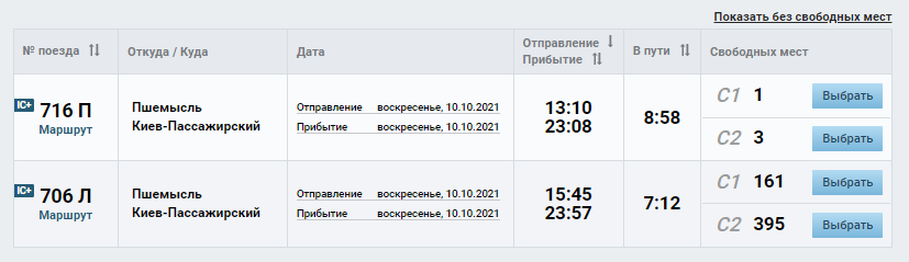 расписание поездов Пшемысль-Киев