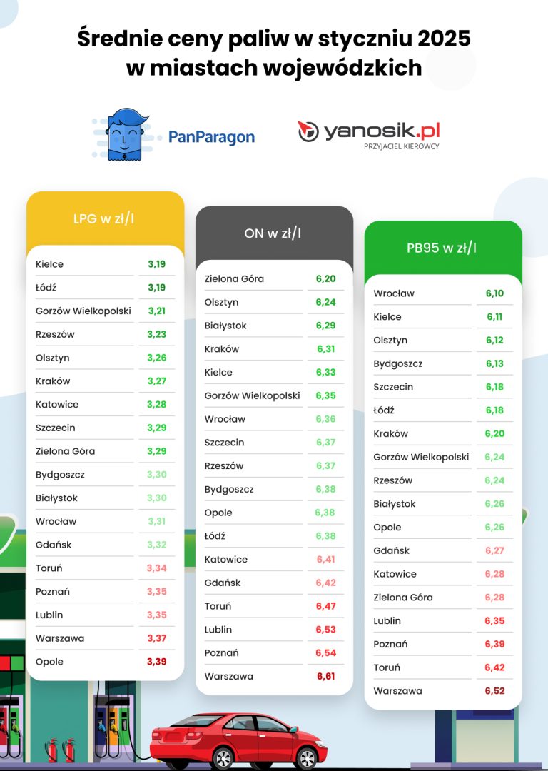 Инфографика по городам