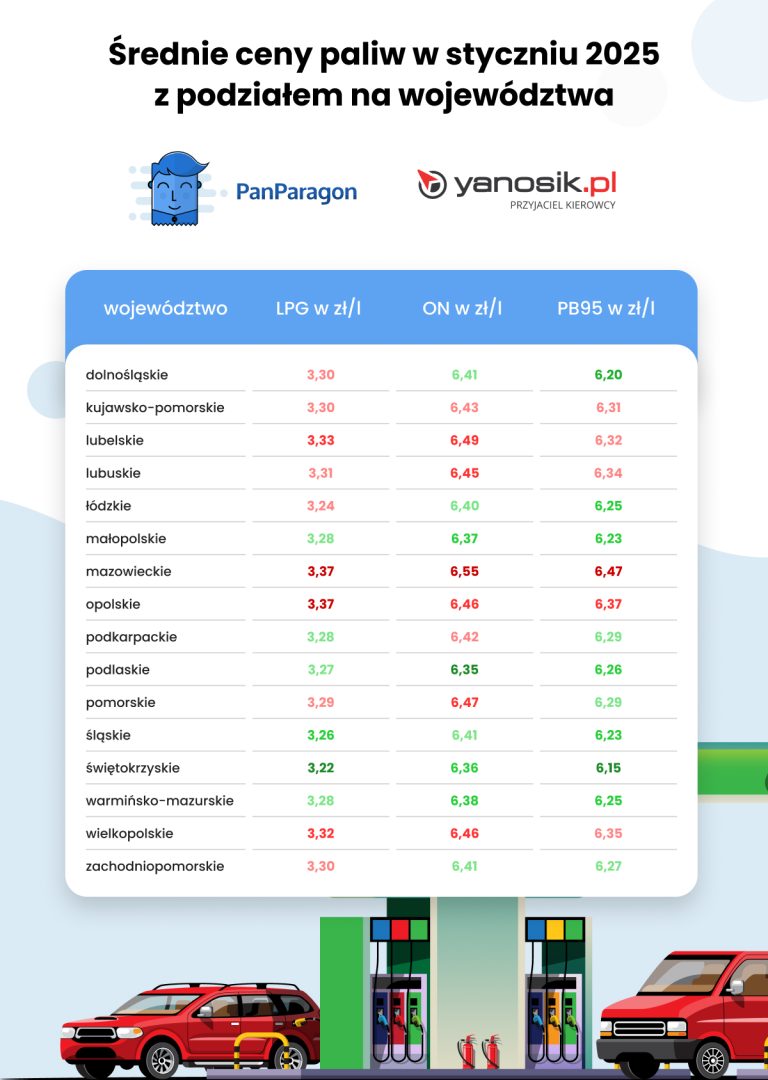 Инфографика по воеводствам