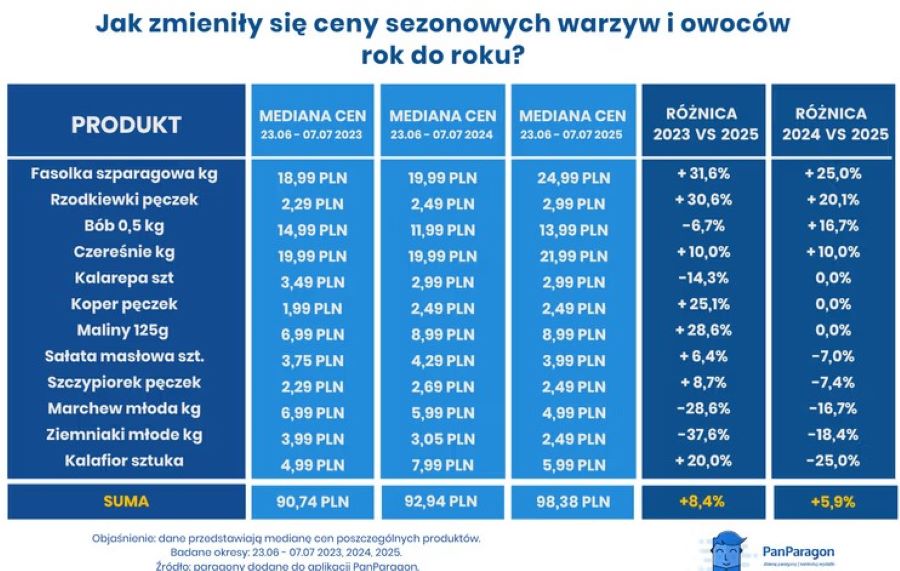 Порівняння цін